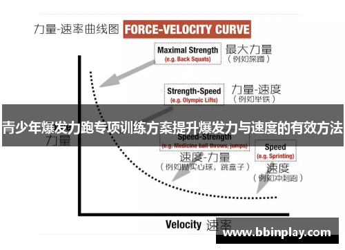 青少年爆发力跑专项训练方案提升爆发力与速度的有效方法
