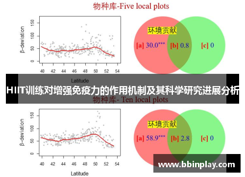 HIIT训练对增强免疫力的作用机制及其科学研究进展分析