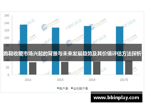 跑鞋收藏市场兴起的背景与未来发展趋势及其价值评估方法探析