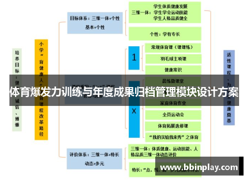 体育爆发力训练与年度成果归档管理模块设计方案