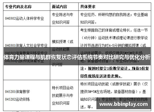 体育力量课程与肌群恢复状态评估系统节奏对比研究与优化分析