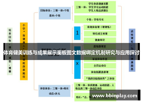 体育健美训练与成果展示面板图文数据绑定机制研究与应用探讨